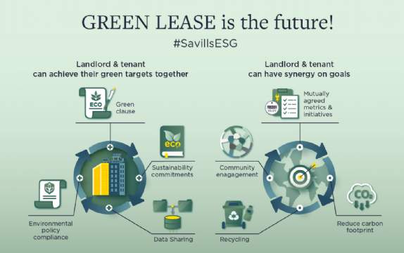 green lease green lease
